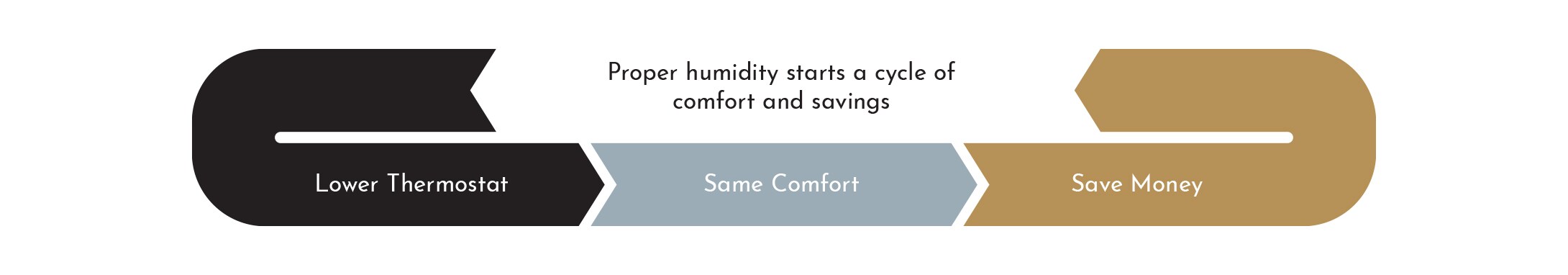 YORK® | Image | Cycle