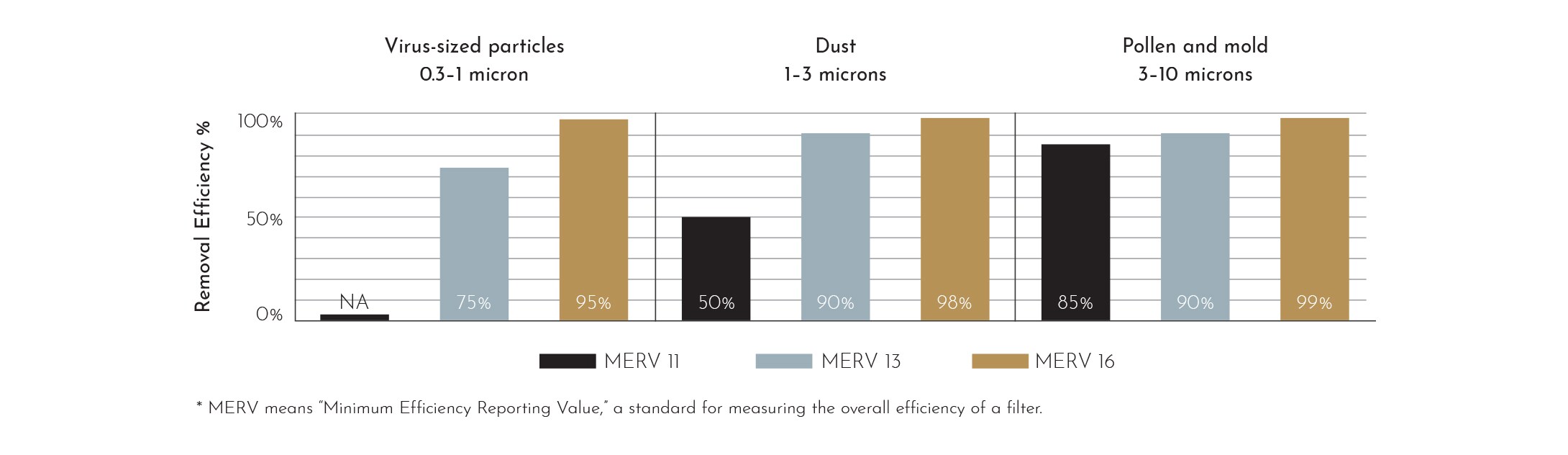 YORK® | Image | Graph